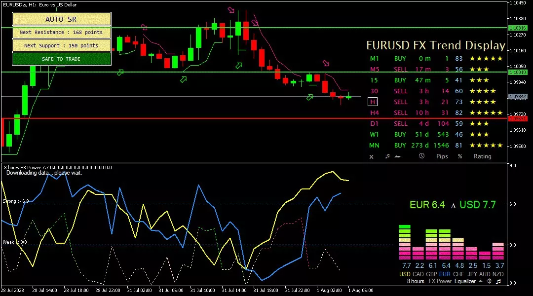 Euro, 1 Agustus 2023